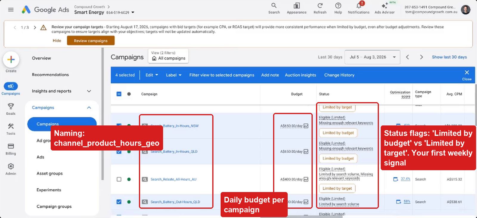 Campaign list showing naming convention, budgets and limited flags