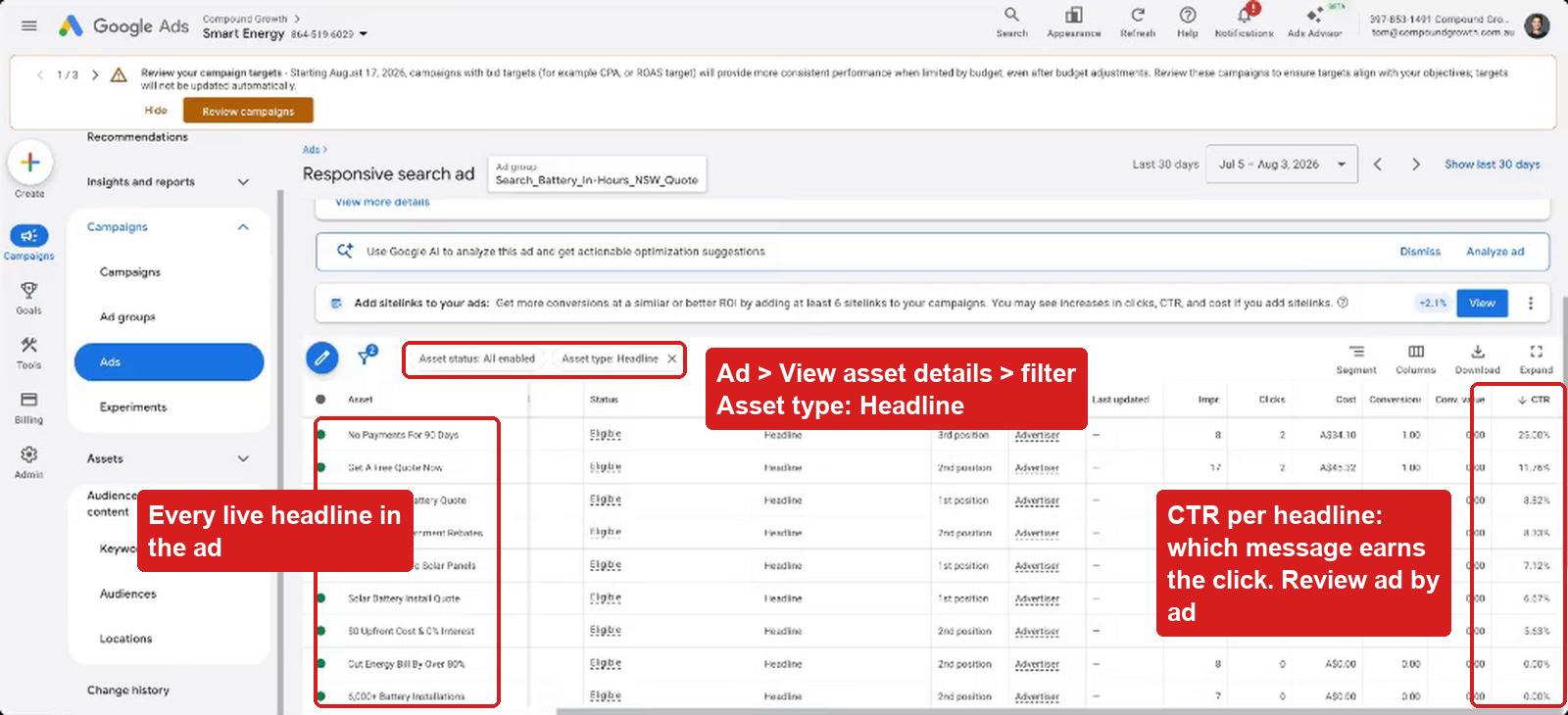 Asset details showing CTR per headline